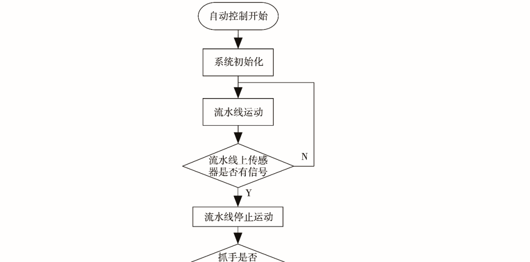 【技术】机器人自动包装码垛生产线的研究与设计