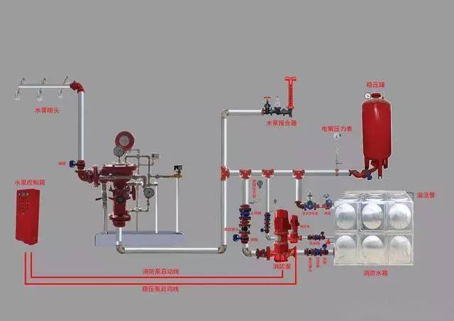 建筑消防设施操作图解