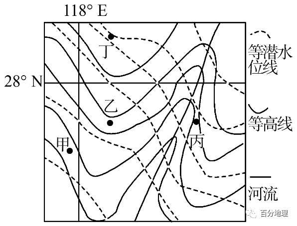 读某地区1月份等潜水位线与等高线图,回答下列问题.