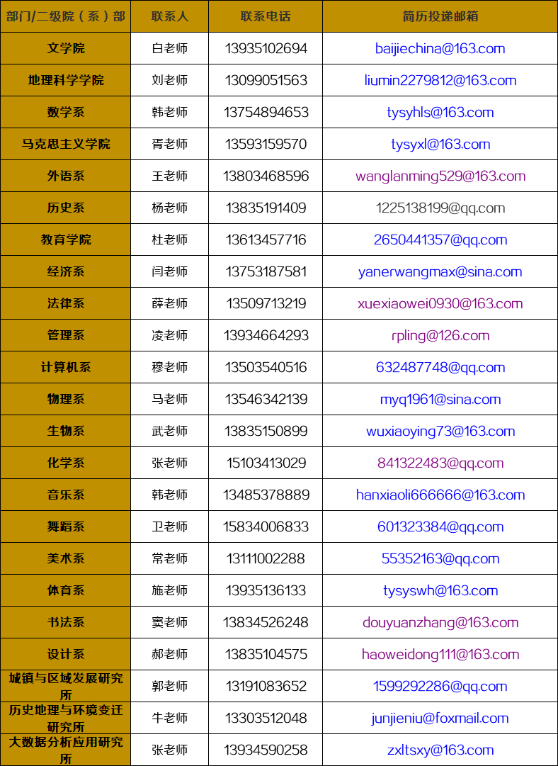 高校招聘