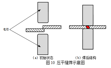 焊接學堂第三期:第六章 焊接術語-壓焊 第1節_電阻