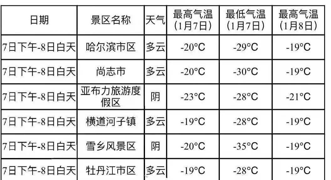 成都冬天最冷多少度(成都冬天最冷多少度左右)