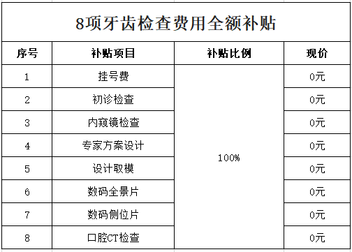 多顆牙缺失,半口無牙,全口無牙;②牙齒鬆動,殘根,殘冠及烤瓷牙損壞;③