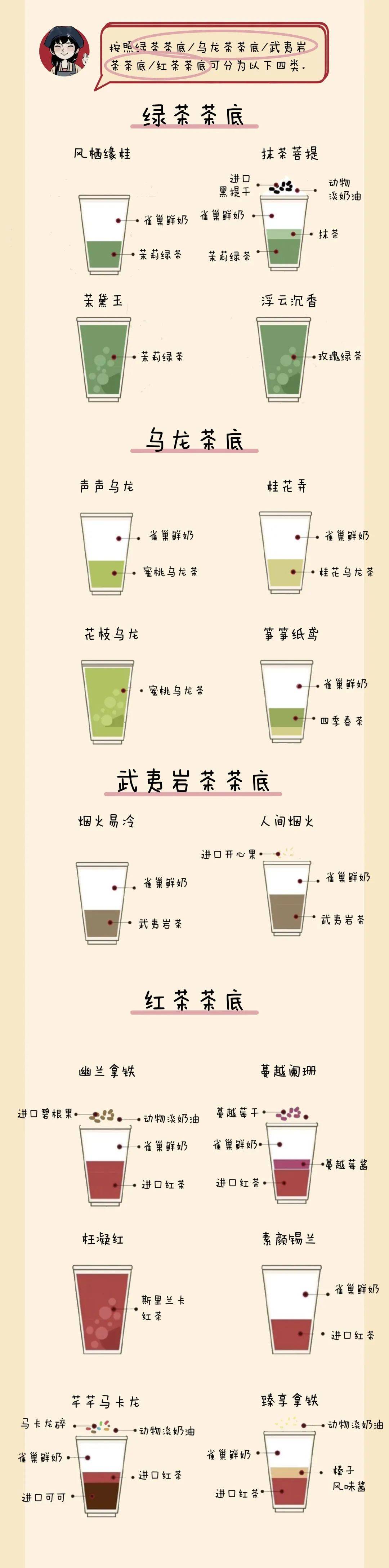 茶颜悦色种类表图片