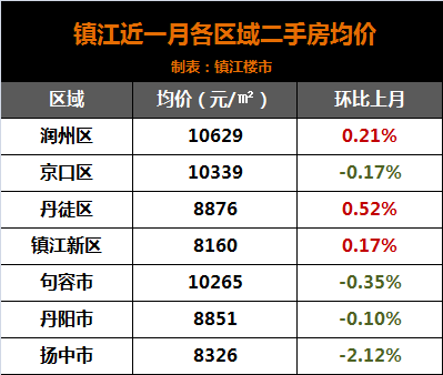 7萬元/㎡,更是有接近4萬元/㎡的.生態新城的梧桐公館,綠地世紀