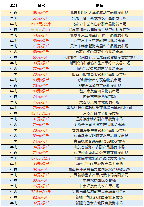 今日牛价今日全国各地活牛价格信息汇总