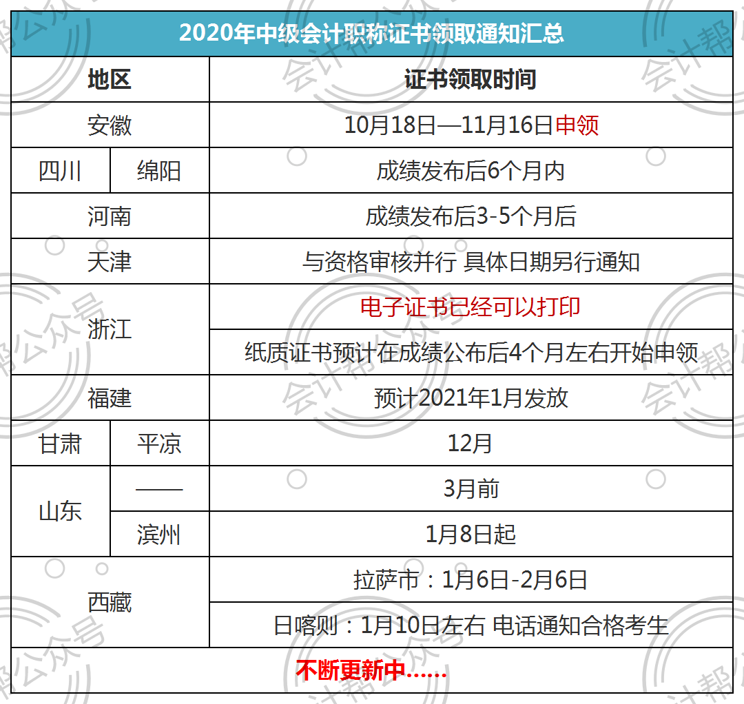 终于来了2020年初级会计纸质证书开始领取