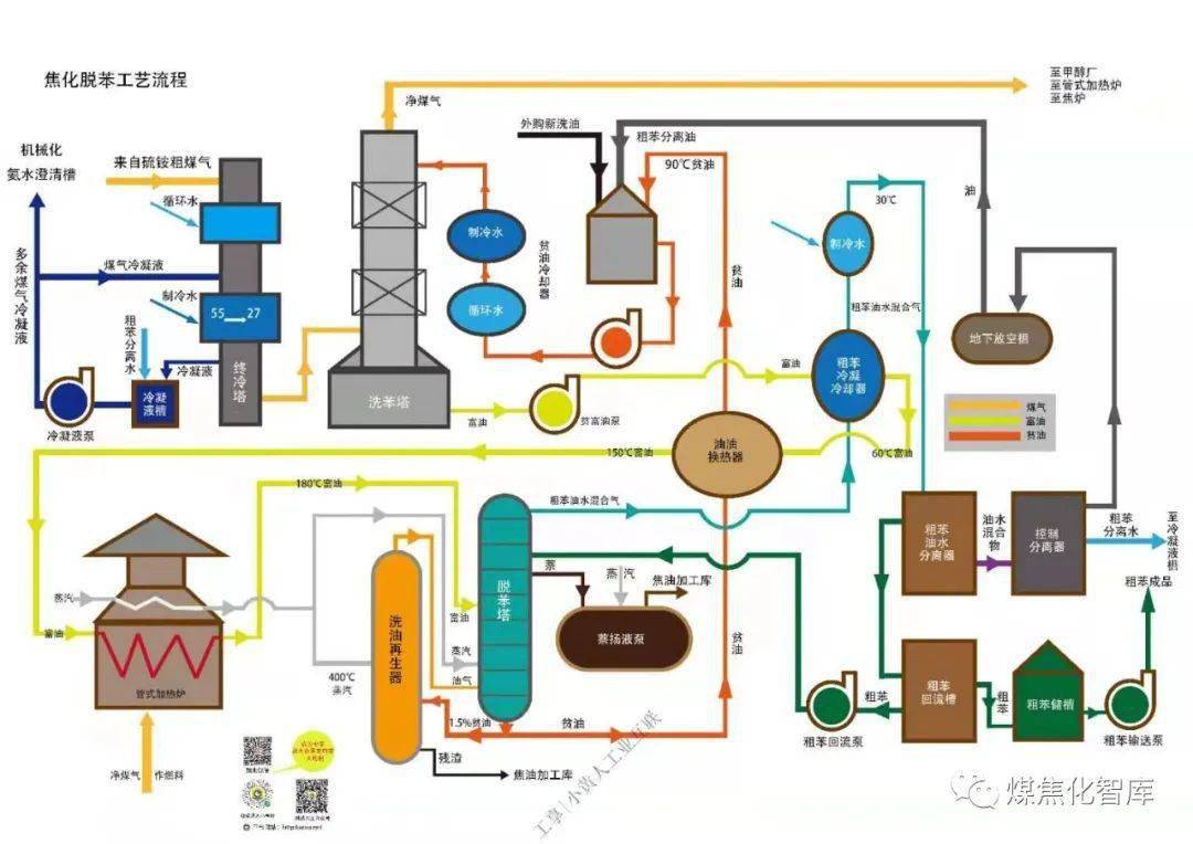 石油焦煅烧工艺流程图图片
