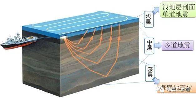 身不能至心向往之科学家给海底做ct