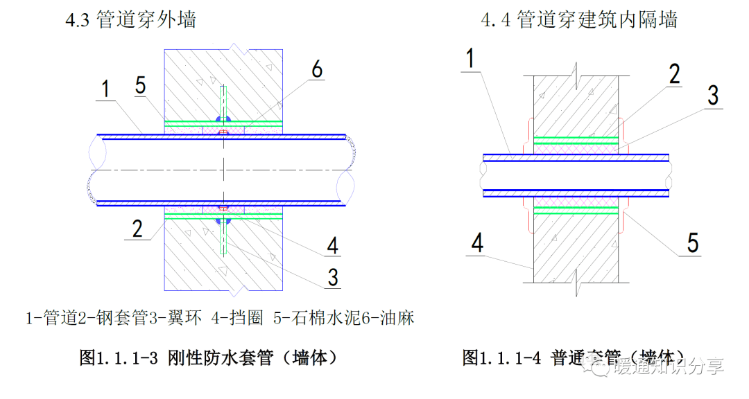 管道预留预埋,管井及支架安装做法|附节点_套管