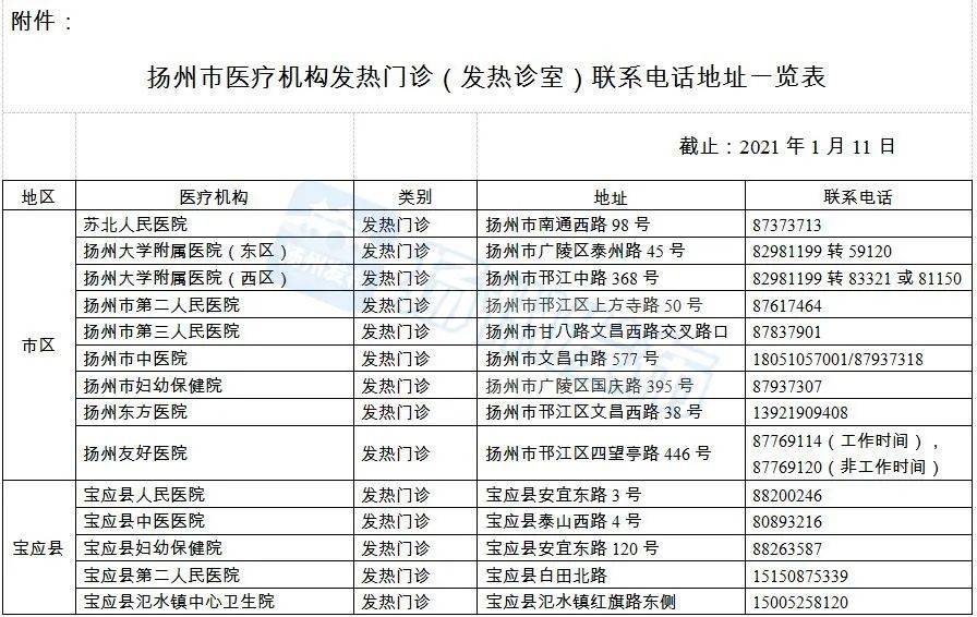 扬州市最新通知:未设置发热门诊不得接诊发热患者