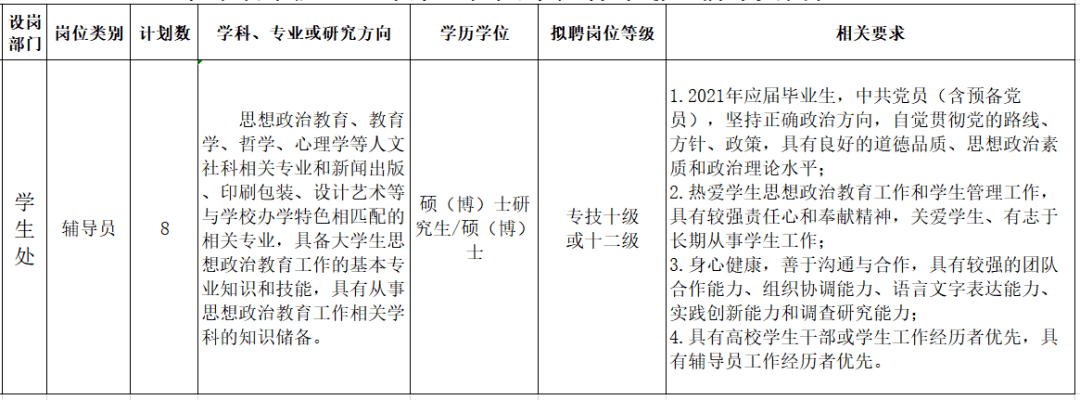 北京印刷学院招聘(北京印刷学院招聘宿管老师)