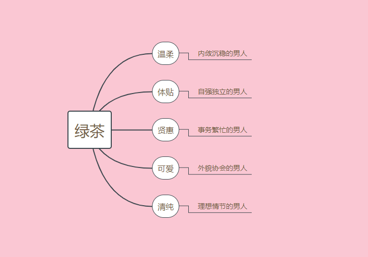 奶茶app思维导图图片