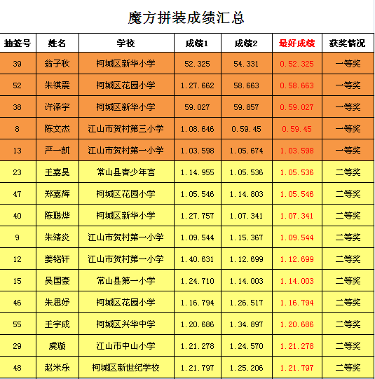 指尖飞扬魔方挑战