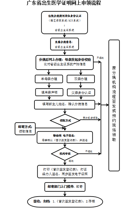 出生医学证明卡通图片