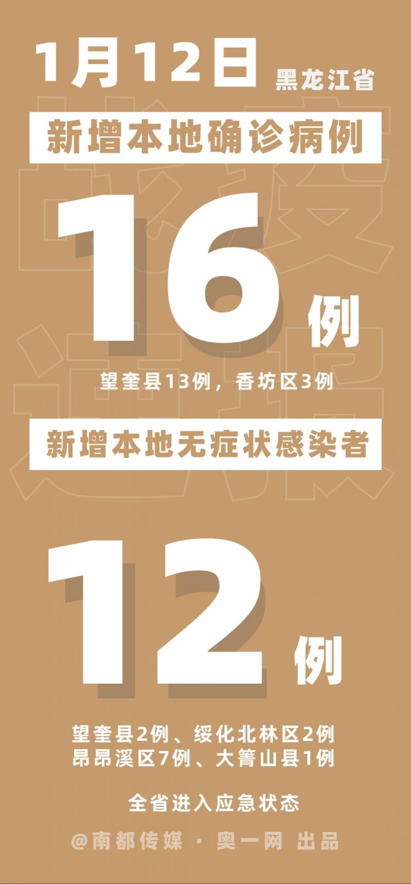 读图:河北新增90例,三地封闭;黑龙江全省进入应急状态_南都