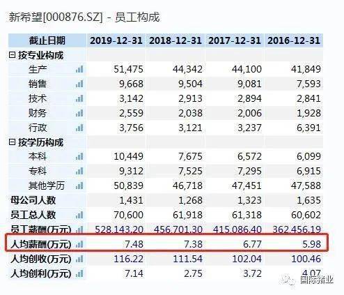 6萬元,胡吉薪酬為158.2萬元.至離職時,王述華持有股票39.