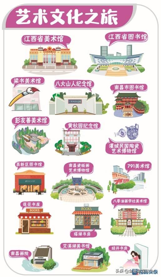江西南昌文旅地图:艺术文化之旅