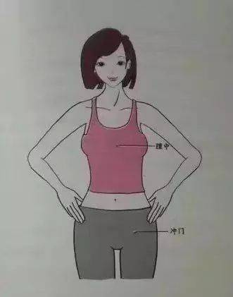 女性腹股沟针灸位置图片