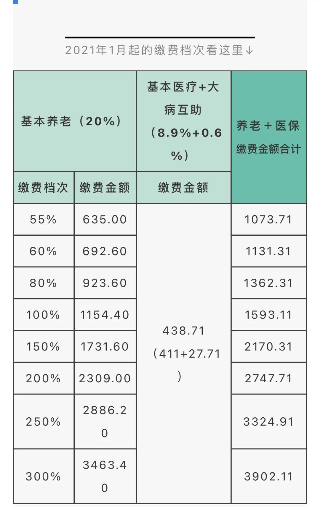 成都自己交社保怎么交(成都自己交社保怎么交的)