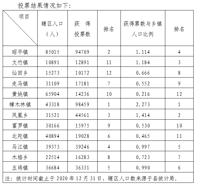 昭平人口图片