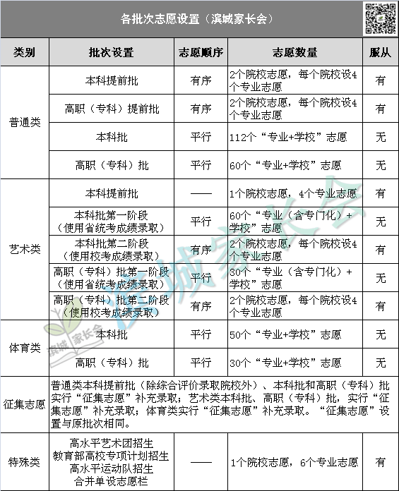 广东最低分的公办本科_公办本科广东低分专业_广东低分录取的公办本科院校