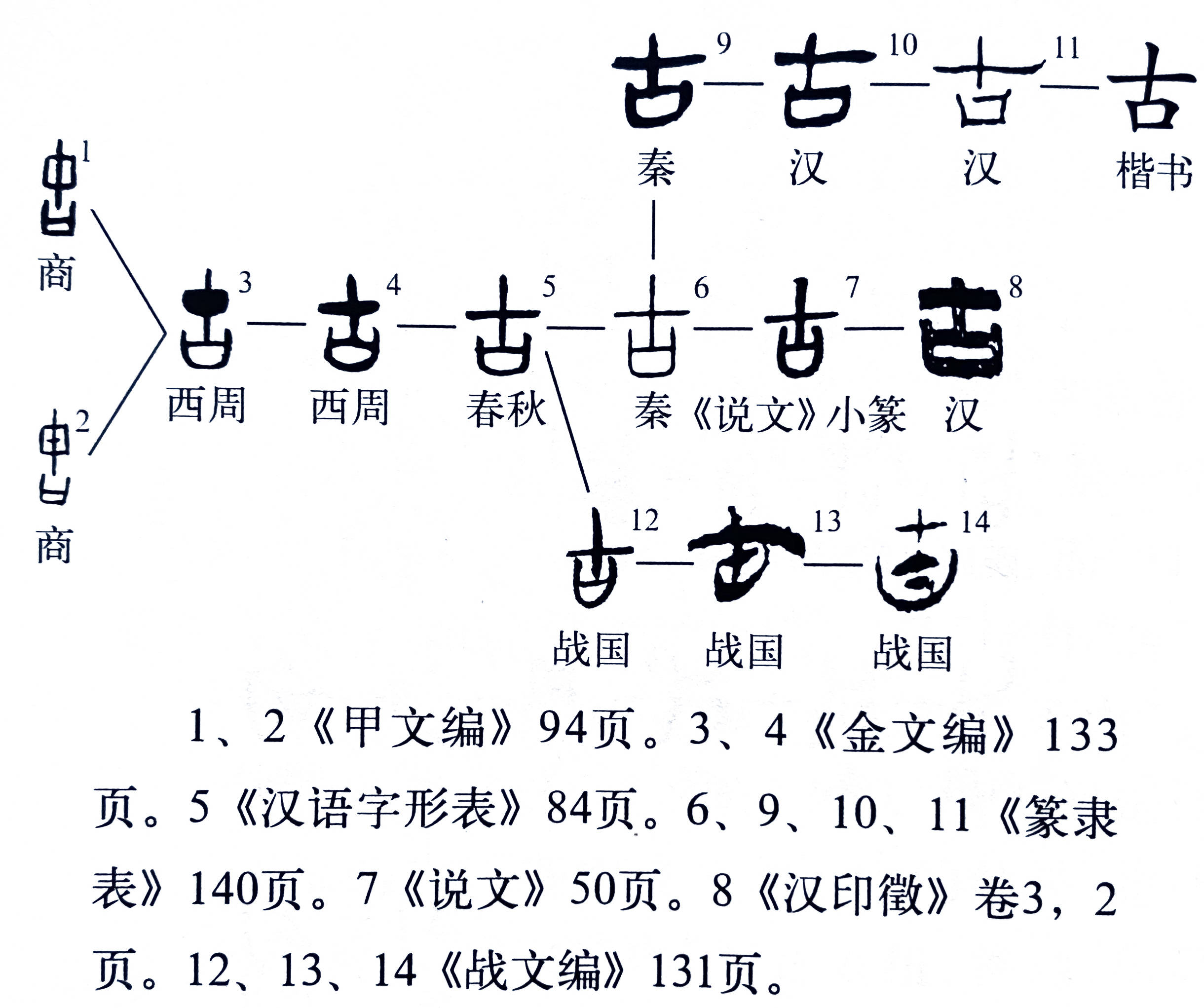 说文解字第375课古字到底是会意字还是指事字