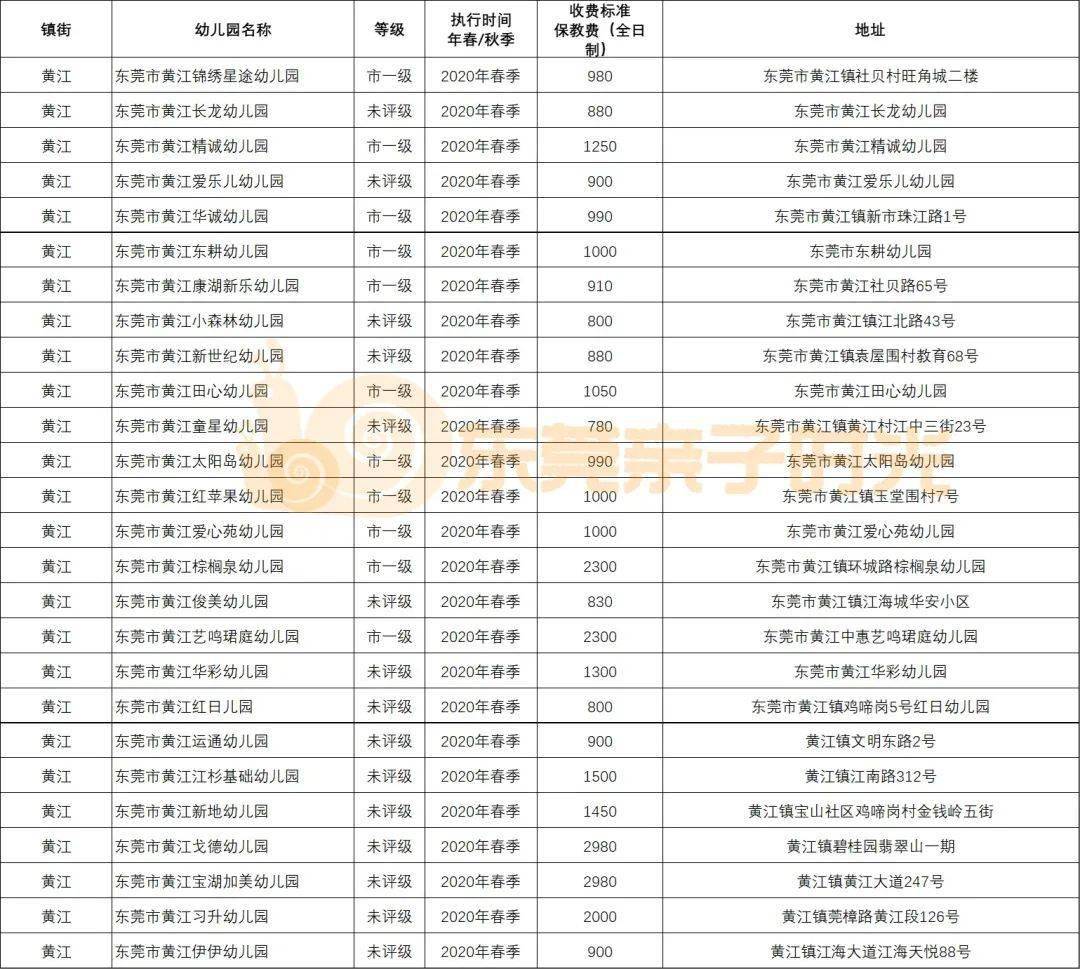 超全整理东莞民办幼儿园收费汇总你家娃上哪所