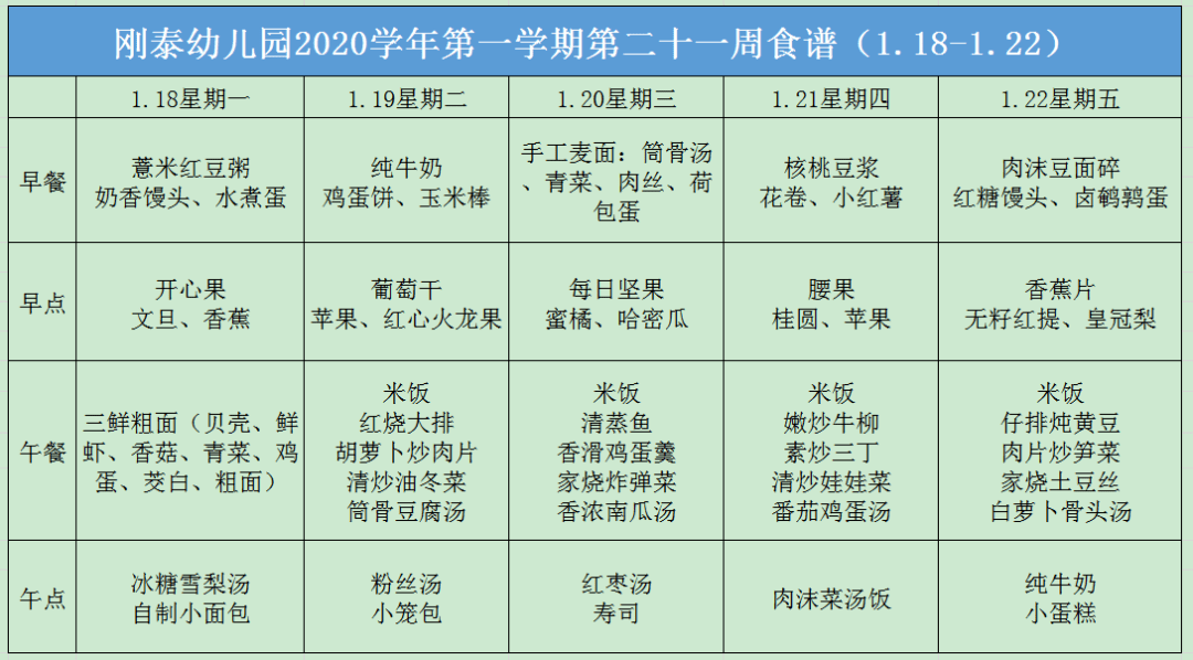 刚泰幼儿园2020学年第一学期第二十一周食谱