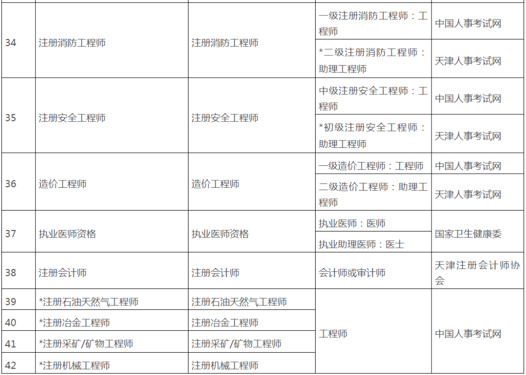 監理檢測網校你取得試驗檢測證國家發你補貼10001500元前幾年有人就領