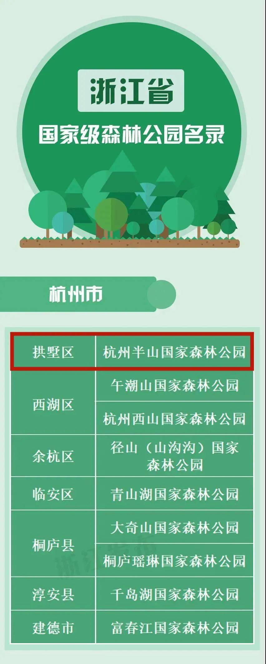 国家级森林公园名录图片