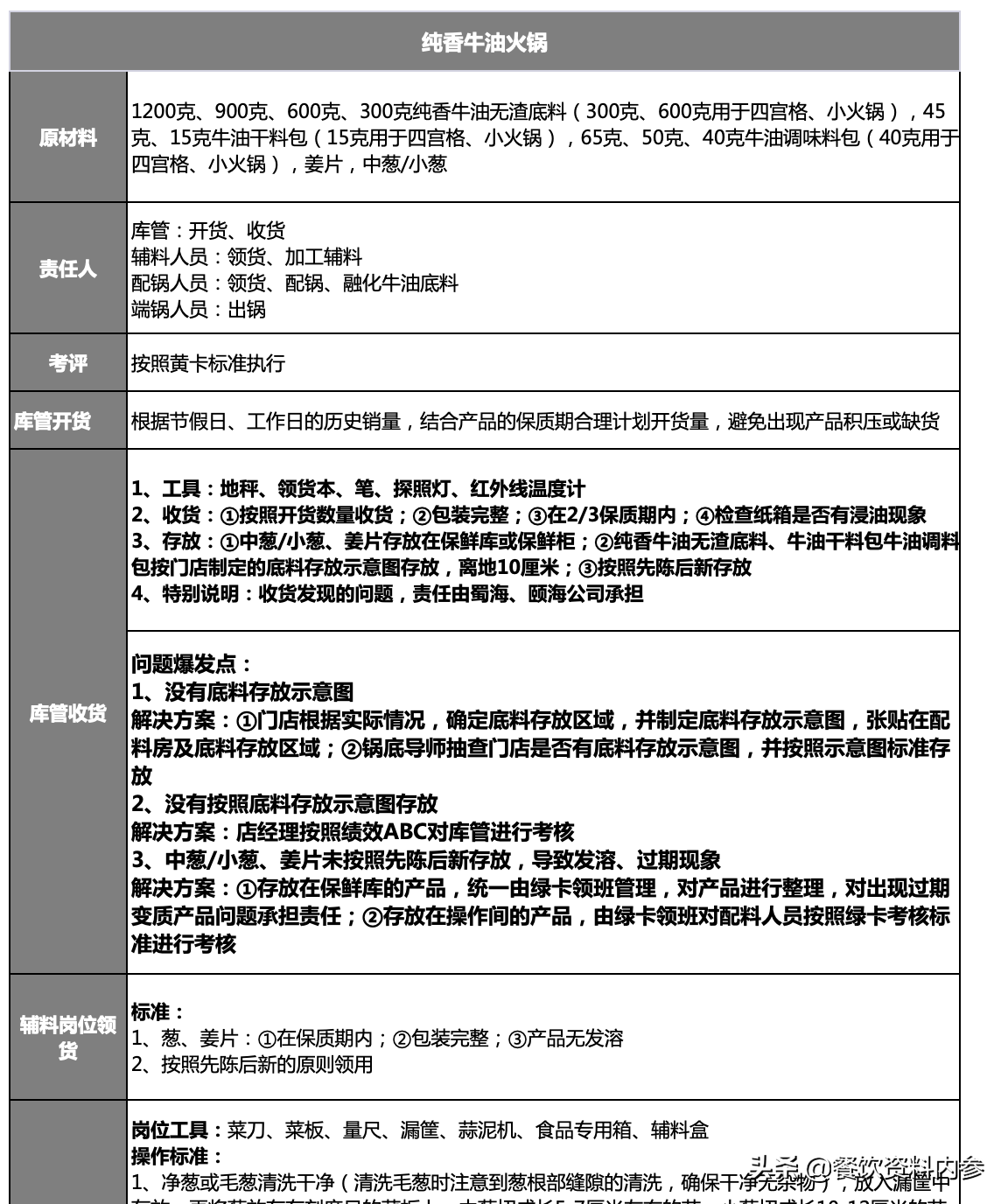 餐饮资料库海底捞火锅锅底出品标准sop手册