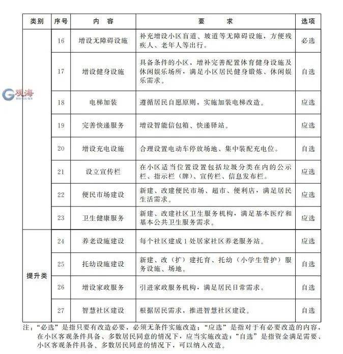 小区公共设施明细表图片