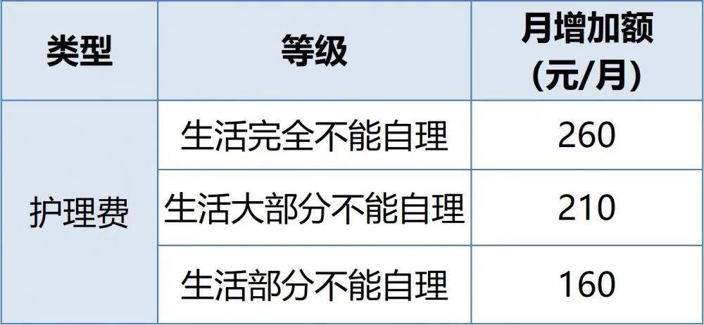 什么是生活护理费 06949f2f189a4988b04b9d0dd58a3eac.jpeg