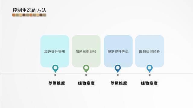 等级提升背后的隐藏公式结合斗破苍穹浅谈经验设计