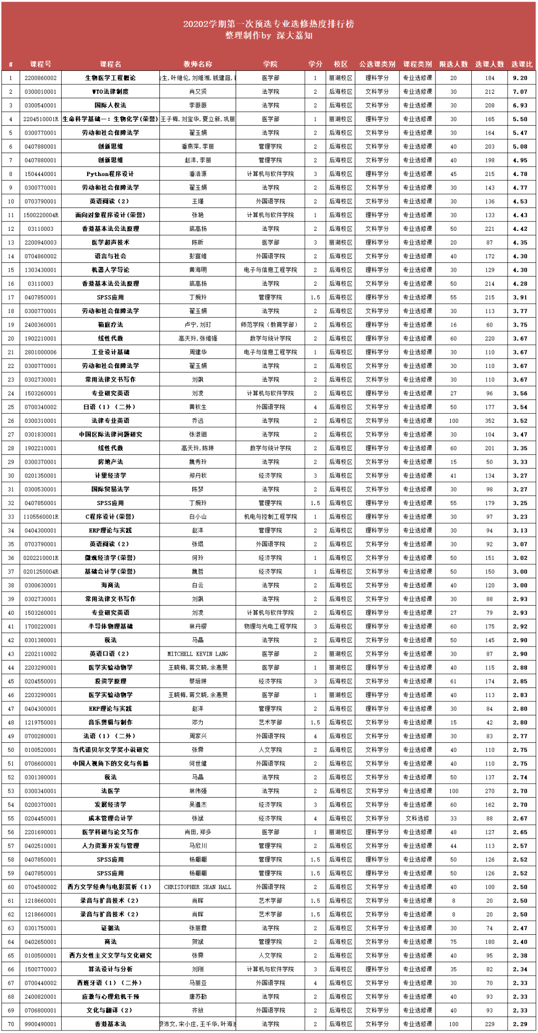 人口数量排名_人口数量排名百家姓(3)