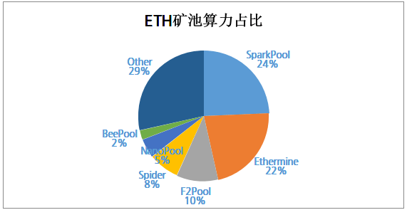 矿机收益排行_2021显卡挖矿算力排行榜收益表显卡算力表2021挖矿日收益排名