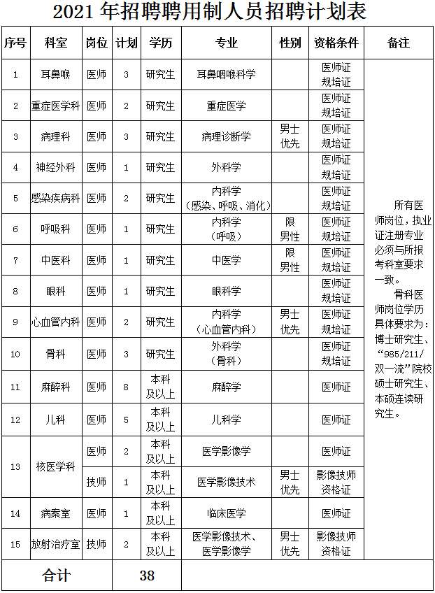 临汾限行最新通知2021图片