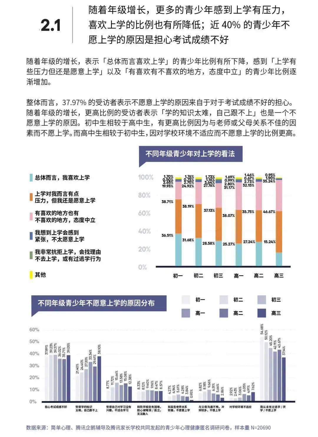 2020青少年心理健康报告出炉啦