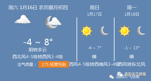 1月16日洛阳天气 洛阳天气预报 西北风