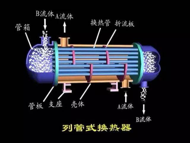 换热器的内部构造图图片