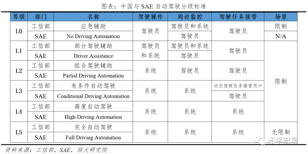 中國自動駕駛發展報告2020上感知篇浪潮已至