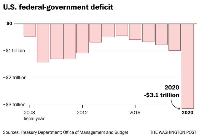 2021gdp17万亿美元_万亿gdp城市地图(3)