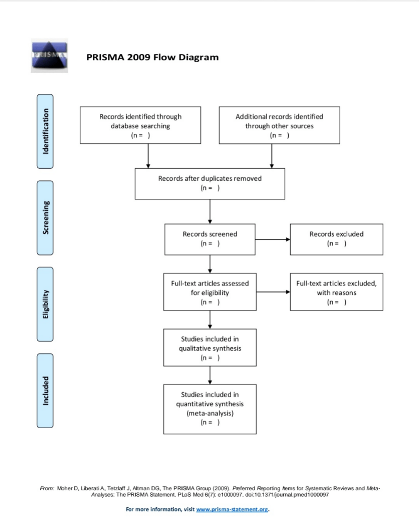 图二:prisma 2009 流程图  二 研究背景 老年护理工作长期存在工人