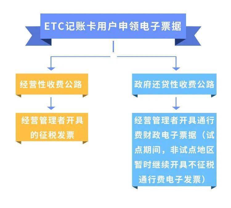 etc发票怎么开？这些事你需要知道