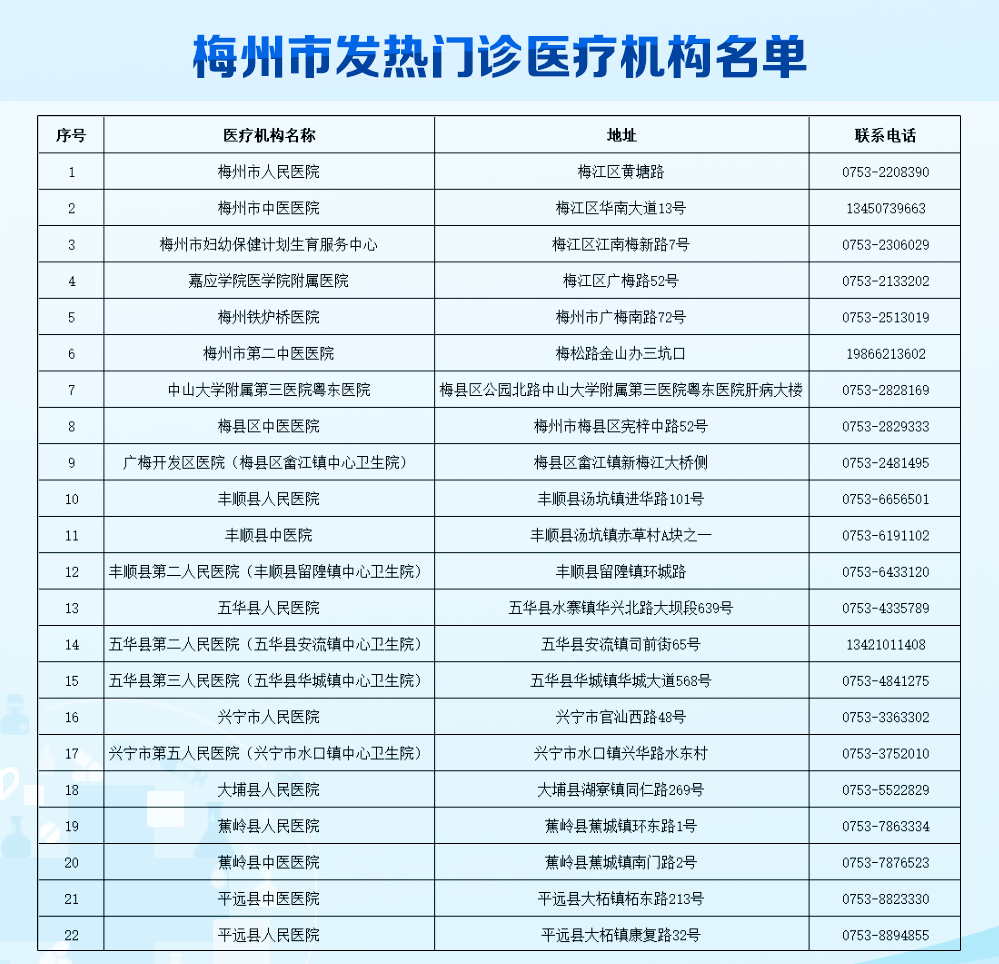 社区工作人员人口普查总结2020_2020人口普查(3)