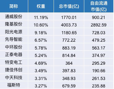 中国2021年1月gdp(3)