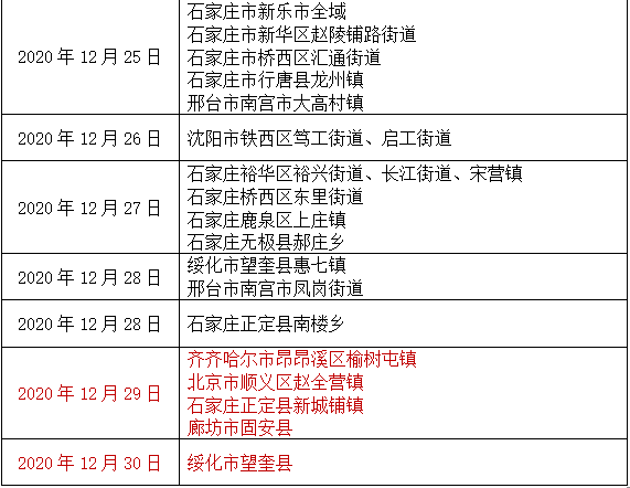 石家庄新增84例本土病例1人两次跨省,有人6次核检均为阴性