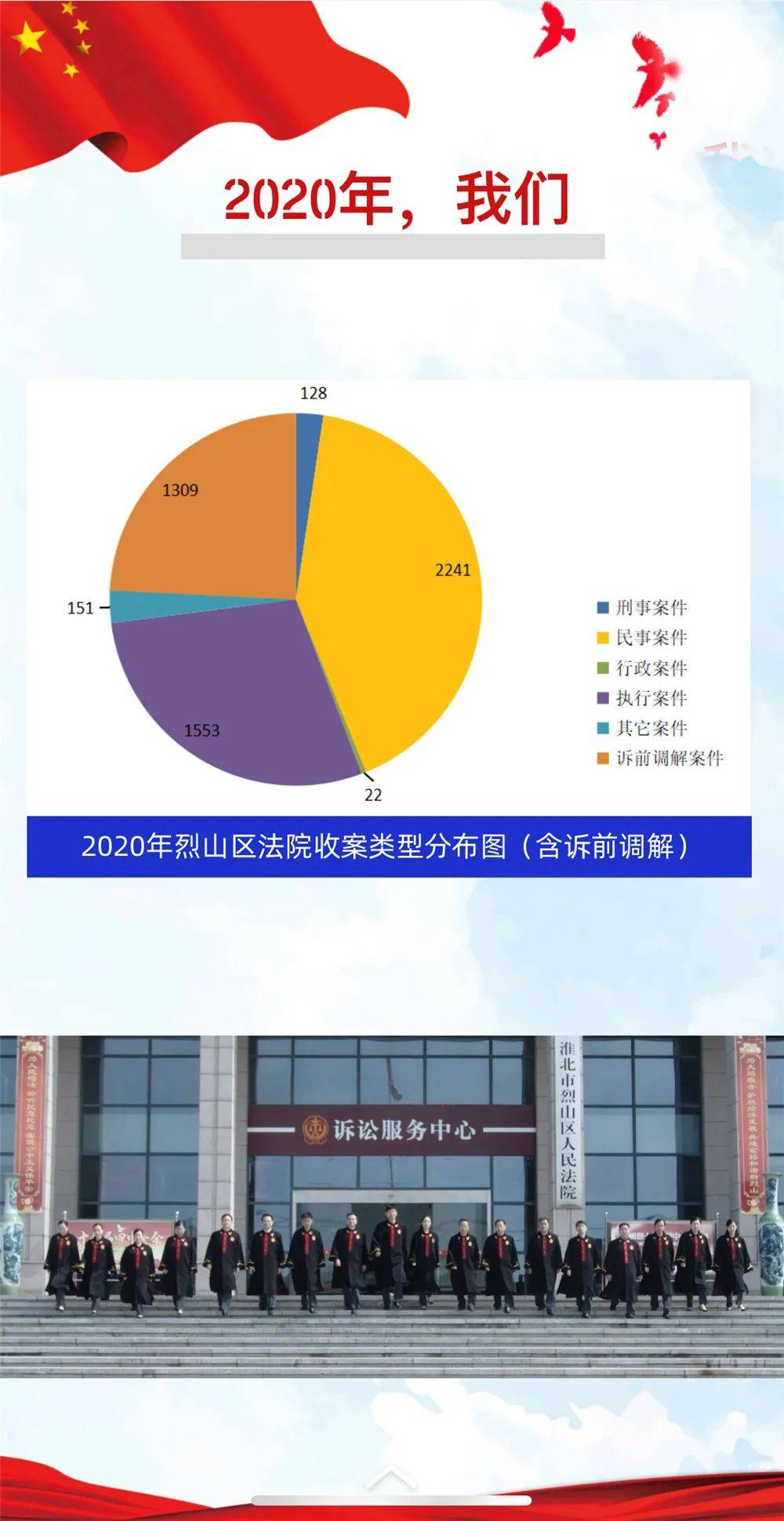 2020年淮北烈山区多少人口_淮北2020年学区图