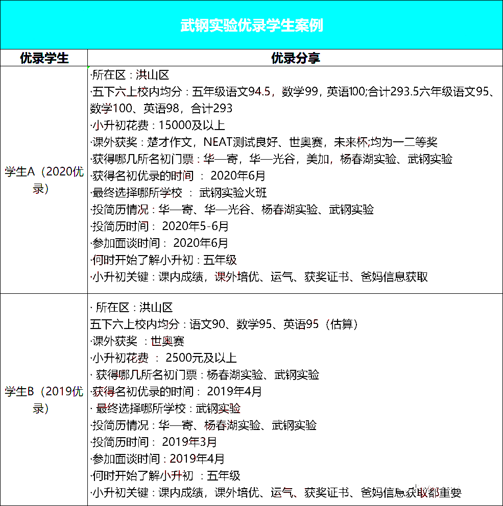 武钢实验